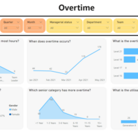 HR Overtime