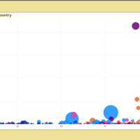 Geographical dashboard page 3