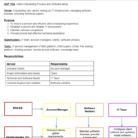Sample SOP creation