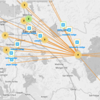 Charts using D3.JS