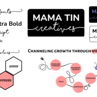 Branding stratefy and kitsg
