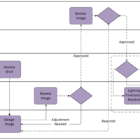 BPMN TO-BE PROCESS STATE