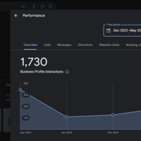 Performance of the website - hotel