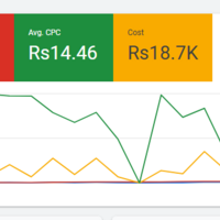 Google  Ads