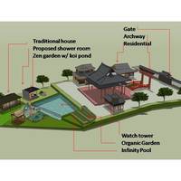 Site Perspective Planning