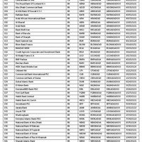 sample data entry