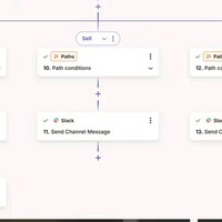 Zapier Multistep Setup for a Real Estate Company