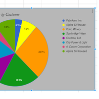 Office application-Line and Pie Graph