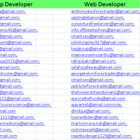 Targeted Emails different platforms email scraping