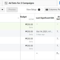 Facebook Ads Lead Generation Campaign
