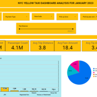 NYC Yellow Taxi Dashboard jan 2023
