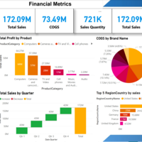 Key Financial Metrics Dashboard
