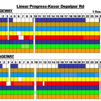 Progress Chart