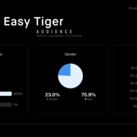 Easy Tiger Presentation