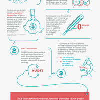 Medical infographic