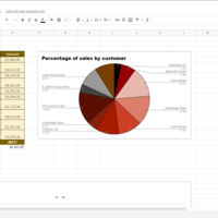 Sheets graphs I made 