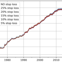 Stop loss implementation over pysystemtrade Python package