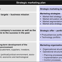 Marketing Plan