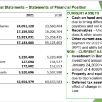 Financial Report
