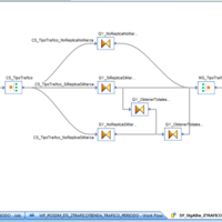 Data integration with SAP Data Services