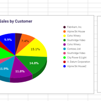 Charts and graphs for reports