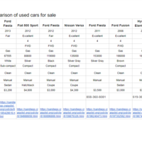 I made a comparison table after internet research