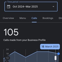 Google my Business 