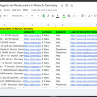 Market Review