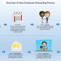 New Employee Onboarding Process