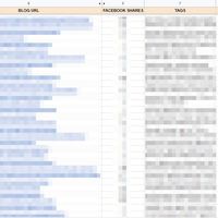 Google Sheets for Stats Analysis