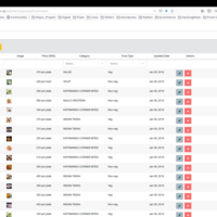 Food Item Management