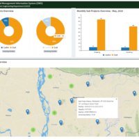 Environmental Management Information System