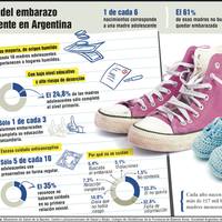 Infographic