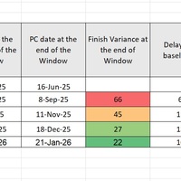 Time Impact Analysis 