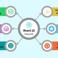 React Js