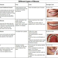 Internet Research using Google 