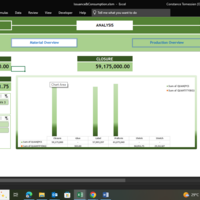 Raw Material Issuance Dashboard