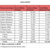 Data Entry