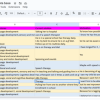 arranged data extracted from a lead generation ad campaign