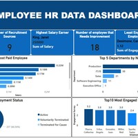 A sample HR Dataset 