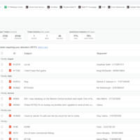 Zendesk - Email Support