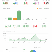 Klipfolio - Monthly Sales Report
