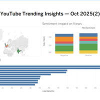 youtube trending dashboard 2(tableau)