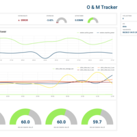 A real-time dashboard for Energy Storage Systems (2)