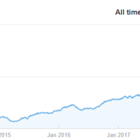 Link building for whatphone