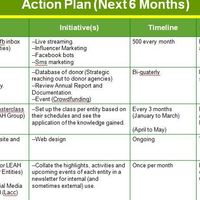 Social Media Management