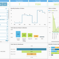 Inventory Mangement Dashboard1