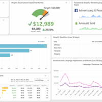 Klipfolio - Shopify Dashboard