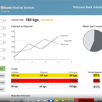 Prototype Waste Management