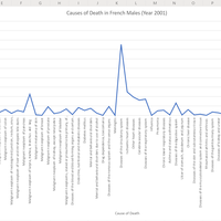 Line Chart